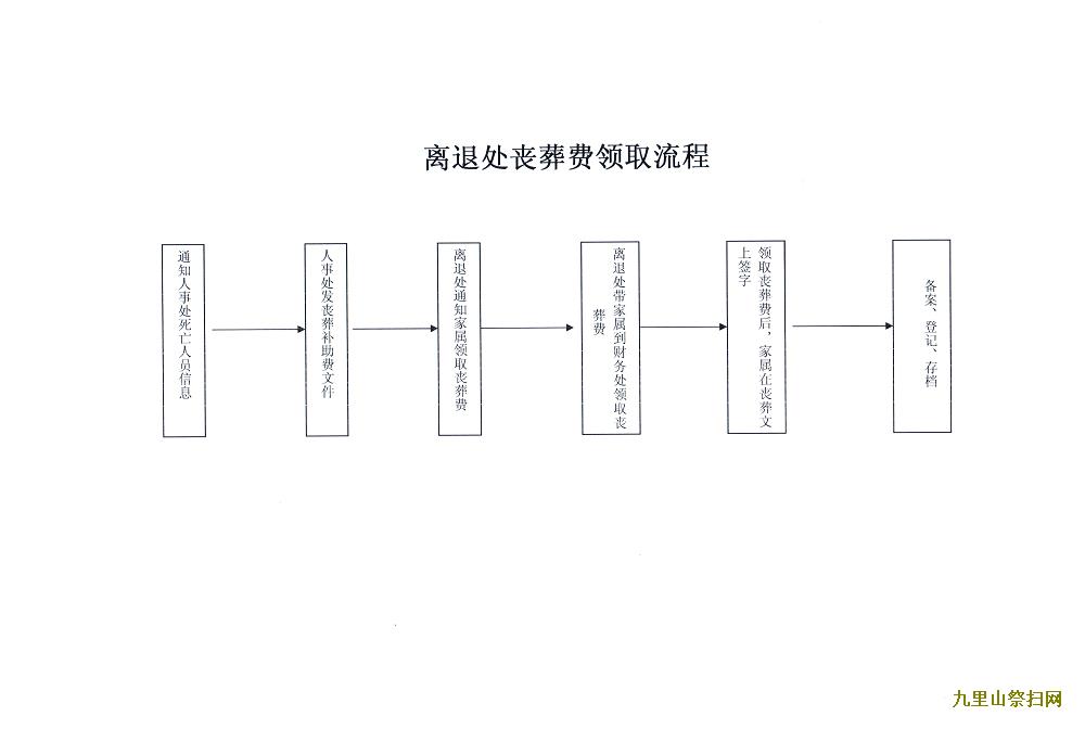 墓地再便宜有这样的环境也不要买